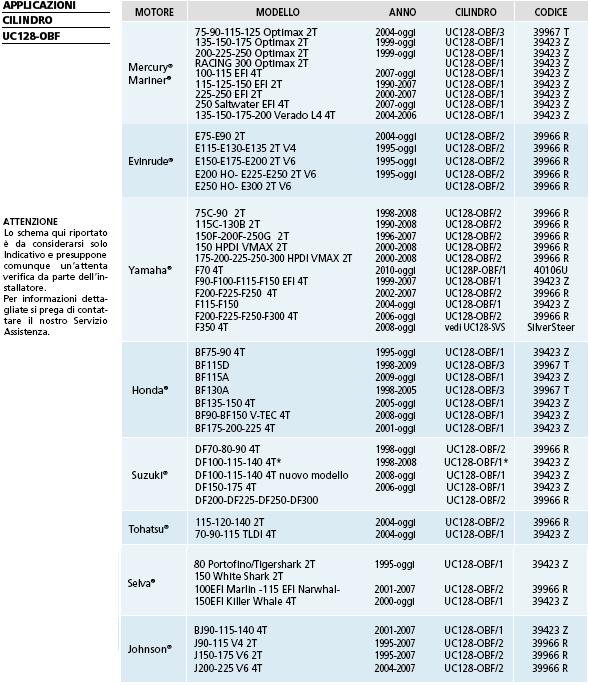 aplikcia_hydraulickho_valca_UC128-OBF