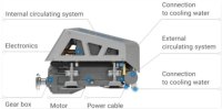 EPROPULSION I-40 - vstavaný  elektromotor 40 kW/50 HP