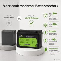 Offgridtec LiFePO4 batéria 12,8 V 200 Ah – 2560 Wh, integrovaný BMS