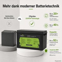 Offgridtec LiFePO4 batéria 25,6 V 200 Ah – 5120 Wh, integrovaný BMS