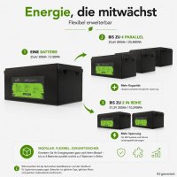 Offgridtec LiFePO4 batéria 25,6 V 200 Ah – 5120 Wh, integrovaný BMS
