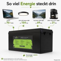 Offgridtec LiFePO4 batéria 25,6 V 200 Ah – 5120 Wh, integrovaný BMS