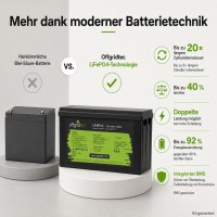 Offgridtec LiFePO4 batéria 12,8 V 314 Ah – 4019 Wh, integrovaný BMS