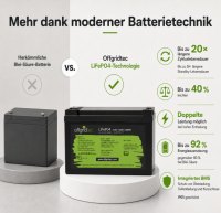 Offgridtec LiFePO4 batéria 12,8 V 100 Ah – 1280 Wh, integrovaný BMS