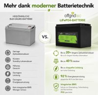 Offgridtec LiFePO4 batéria 12,8 V 100 Ah – 1280 Wh, integrovaný BMS a vyhrievacia podložka