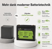 Offgridtec LiFePO4 batéria 12,8 V 18 Ah – 230 Wh, integrovaný BMS