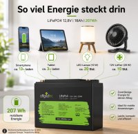 Offgridtec LiFePO4 batéria 12,8 V 18 Ah – 230 Wh, integrovaný BMS