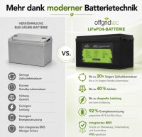 Offgridtec LiFePO4 batéria 12,8 V 304 Ah – 3891 Wh, integrovaný BMS a vyhrievacia podložka