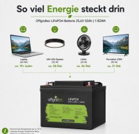 Offgridtec LiFePO4 batéria 25,6 V 50 Ah – 1280 Wh, integrovaný BMS