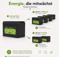 Offgridtec LiFePO4 batéria 25,6 V 50 Ah – 1280 Wh, integrovaný BMS