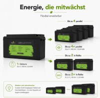 Offgridtec LiFePO4 batéria 25,6 V 100 Ah – 2560 Wh, integrovaný BMS a vyhrievacia podložka