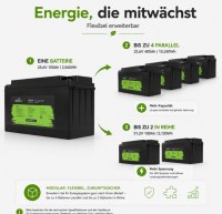 Offgridtec LiFePO4 batéria 25,6 V 100 Ah – 2560 Wh, integrovaný BMS