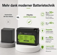 Offgridtec LiFePO4 batéria 25,6 V 100 Ah – 2560 Wh, integrovaný BMS