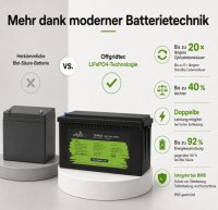 Offgridtec LiFePO4 batéria 25,6 V 314 Ah – 8038 Wh, integrovaný BMS