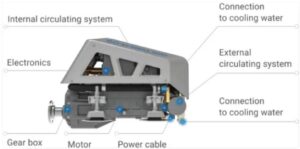 EPROPULSION I-10 - vstavaný  elektromotor 10 kW/13,6 HP – Obrázok 2