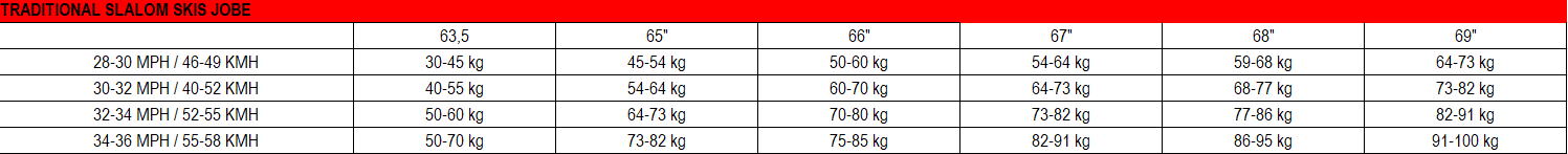 Jobe Baron 67 szlalom síléc részletei