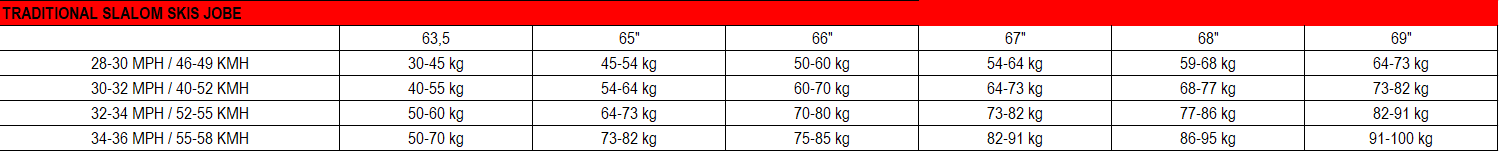 Jobe Encore 67 Slalom Ski