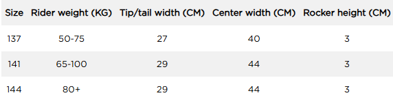 Tabulka velikostí Jobe Vertex Wakeboardu