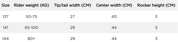 Tabulka velikostí Jobe Vertex Pro Wakeboard