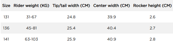Tabulka velikostí Jobe Prolix Wakeboardu