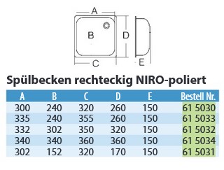 Technický nákres hranatého drezu Nirosta