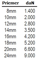 Technický nákres lana LANEX LAGUNA