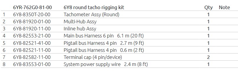 Yamaha multifunkčný otáčkomer pre lode