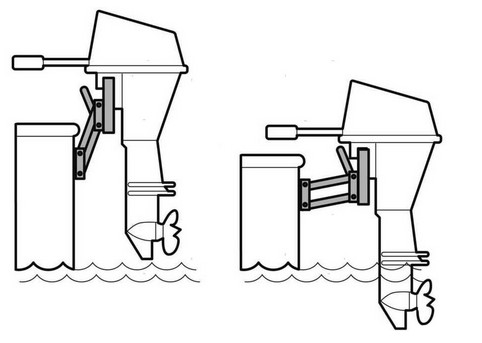 Výsuvný držiak motora pre lodné motory do 6 HP