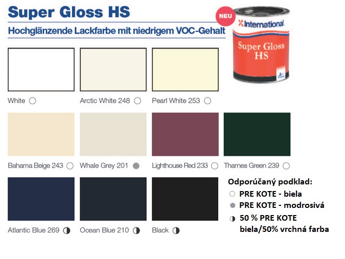 Vzorkovník farieb Super Gloss