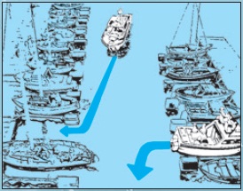 Ruddersafe ovládateľnosť